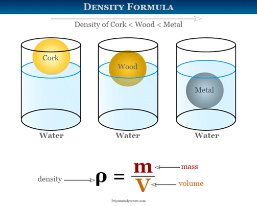 calculating-density-of-any-matter-around-us