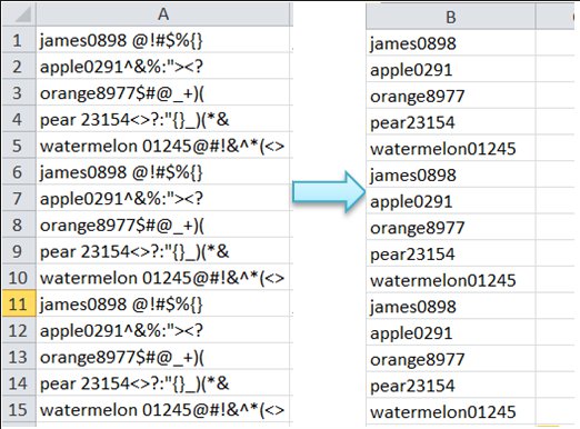 Alphanumeric Character Meaning Examples Usage In Passwords