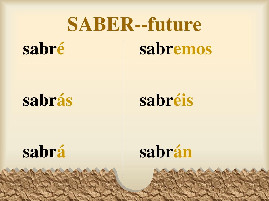 Conjugation Of Saber In Present Tense